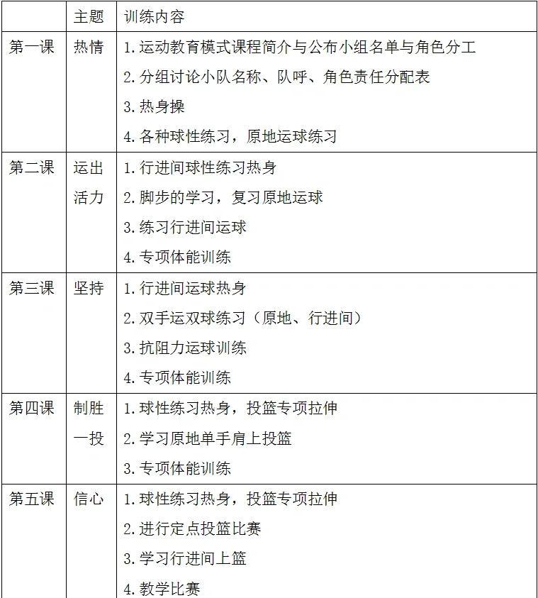 新学期篮球训练计划方案
